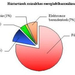 energia felhasznalas